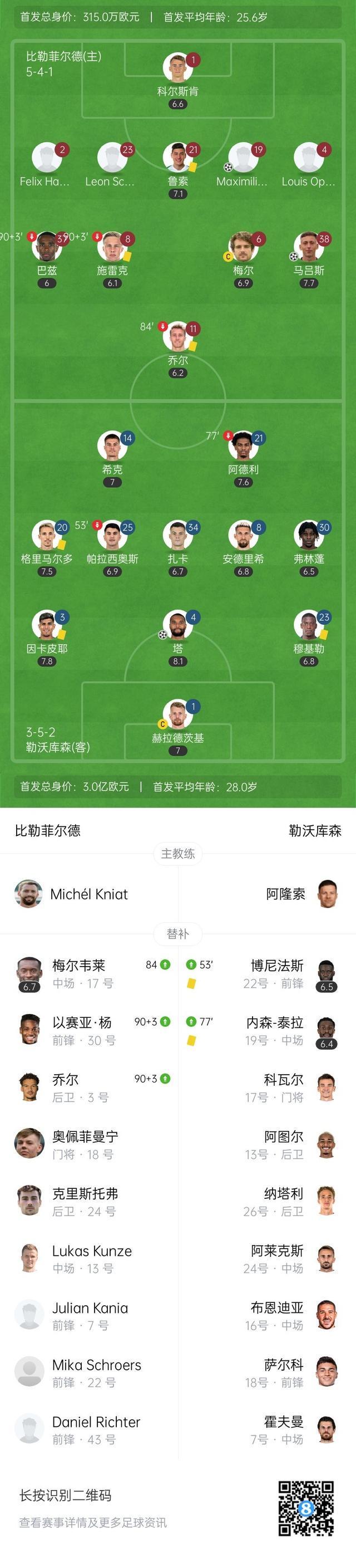 ng28关于加时末段勒沃库森备战法国杯，防线松动细节曝光，更衣室稳定，更衣室氛围转暖的信息